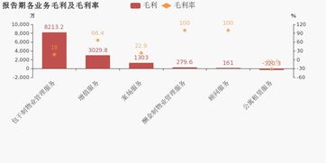 南都物业 2019上半年归母净利润同比增长32.2 ,非经常性损益增厚利润