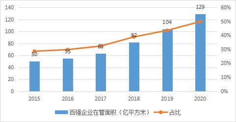 我国物业管理行业现状及管理逻辑