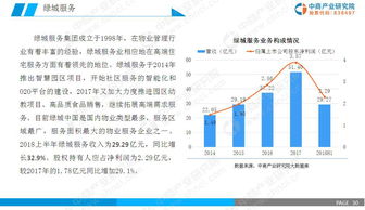 2019年中国物业管理行业市场前景研究报告 简版