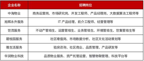 深度研究丨物企开启 抢人大战 ,部分薪酬2万起