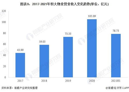 干货 2021年中国物业服务行业龙头企业分析 恒大物业 在管建筑面积突破4亿平方米