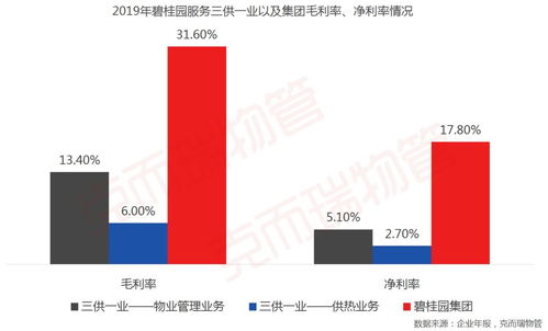 碧桂园服务 营收近百亿,看中疫情中的机遇